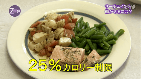 25％カロリー制限