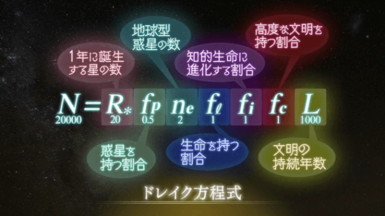 ドレイク方程式