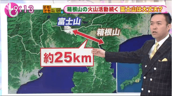 富士山と箱根山は直線距離で約25km