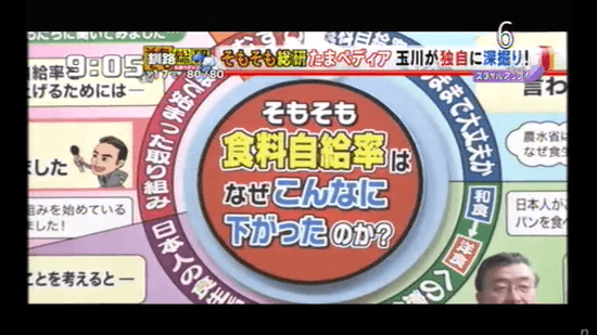 そもそも食料自給率はなぜこんなに下がったのか？／そもそも総研