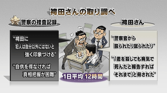 袴田さんの取調べ