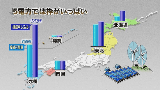 5電力では枠がいっぱい