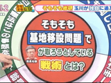 そもそも「基地移設問題」で翁長（おなが）知事が取ろうとしている戦術とは？／そもそも総研