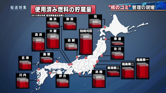 使用済み核燃料の貯蔵量