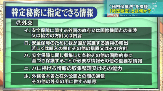 特定秘密に指定できる情報 ②外交